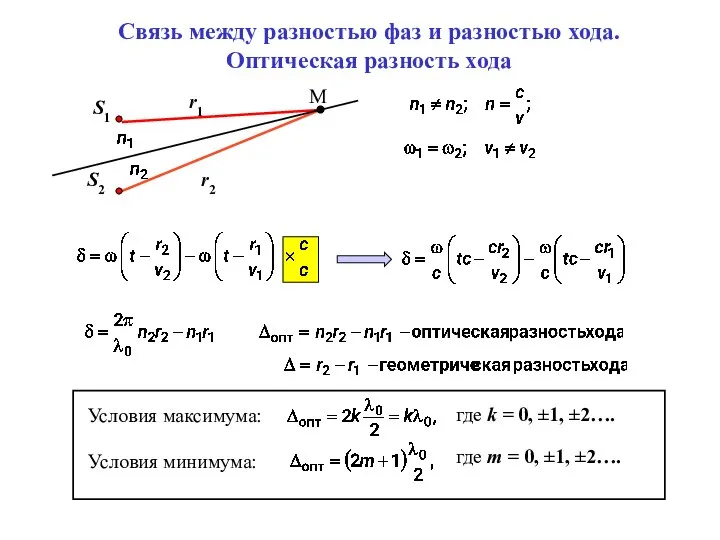 Связь между разностью фаз и разностью хода. Оптическая разность хода r1