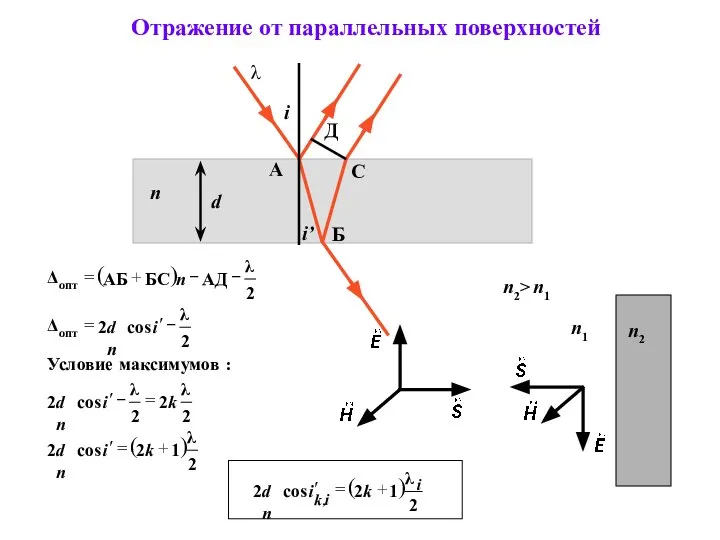 Отражение от параллельных поверхностей λ n i i’ А Б С Д n1 n2> n1