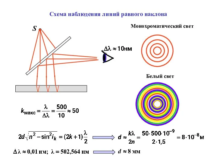 Схема наблюдения линий равного наклона S Монохроматический свет Белый свет