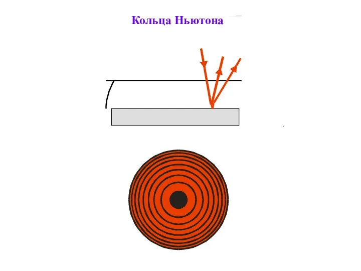 Кольца Ньютона