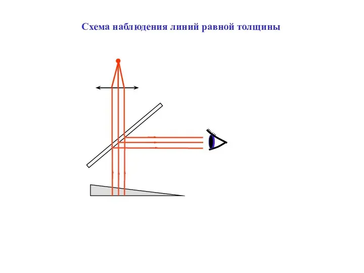 Схема наблюдения линий равной толщины