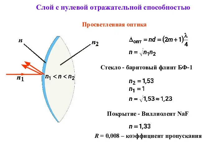 Слой с нулевой отражательной способностью Просветленная оптика Стекло - баритовый флинт