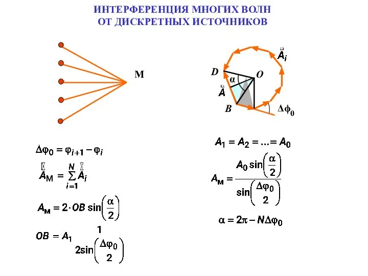 ИНТЕРФЕРЕНЦИЯ МНОГИХ ВОЛН ОТ ДИСКРЕТНЫХ ИСТОЧНИКОВ М O