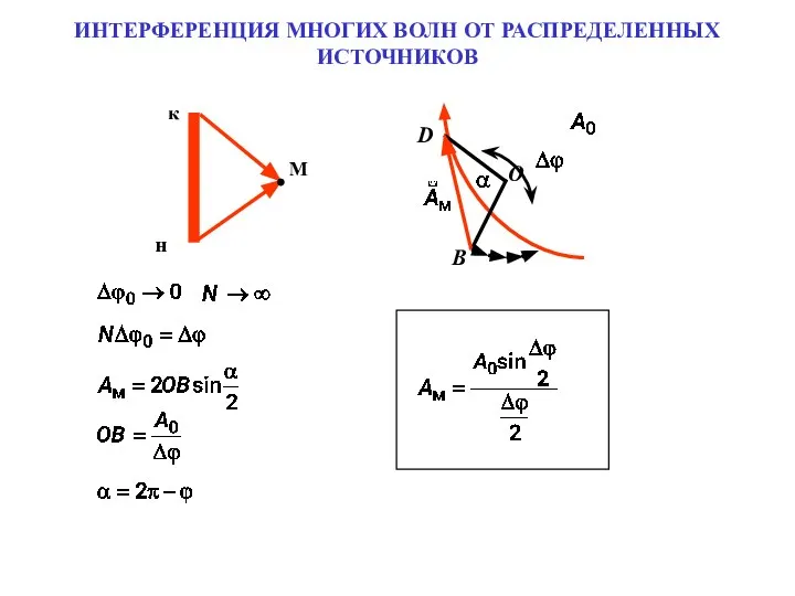 ИНТЕРФЕРЕНЦИЯ МНОГИХ ВОЛН ОТ РАСПРЕДЕЛЕННЫХ ИСТОЧНИКОВ М н к B D