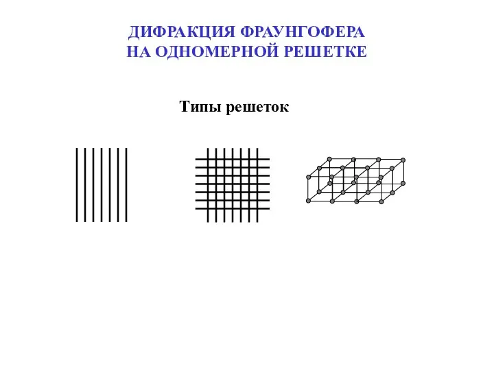 Типы решеток ДИФРАКЦИЯ ФРАУНГОФЕРА НА ОДНОМЕРНОЙ РЕШЕТКЕ