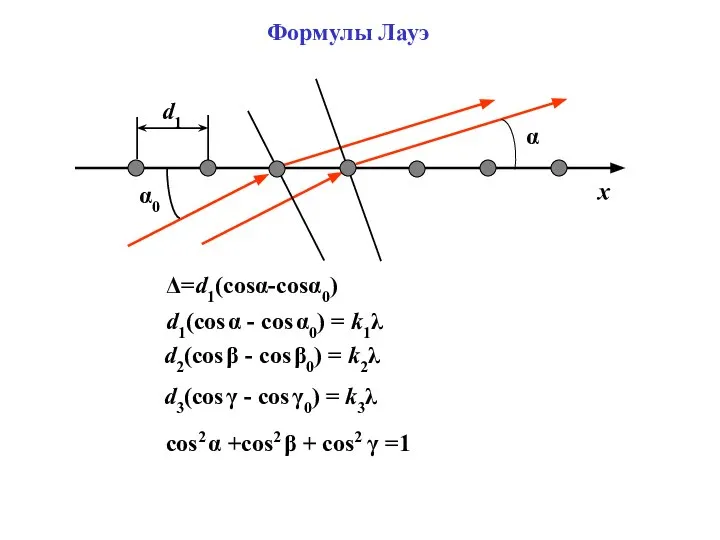 d2(cos β - cos β0) = k2λ d3(cos γ - cos