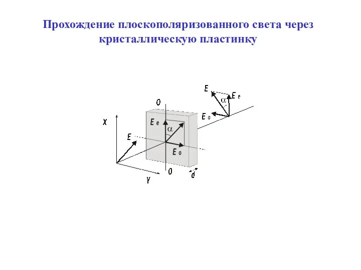 Прохождение плоскополяризованного света через кристаллическую пластинку