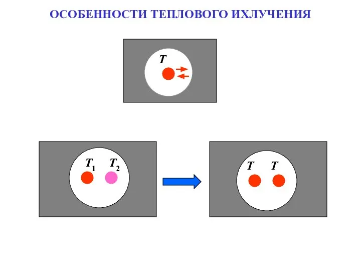 ОСОБЕННОСТИ ТЕПЛОВОГО ИХЛУЧЕНИЯ Т