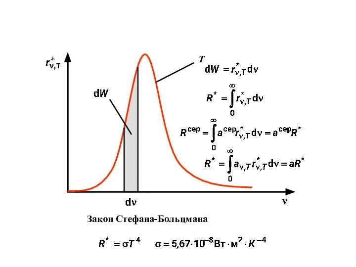 Закон Стефана-Больцмана