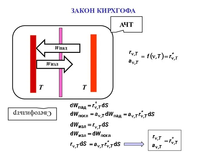 ЗАКОН КИРХГОФА АЧТ Светофильтр