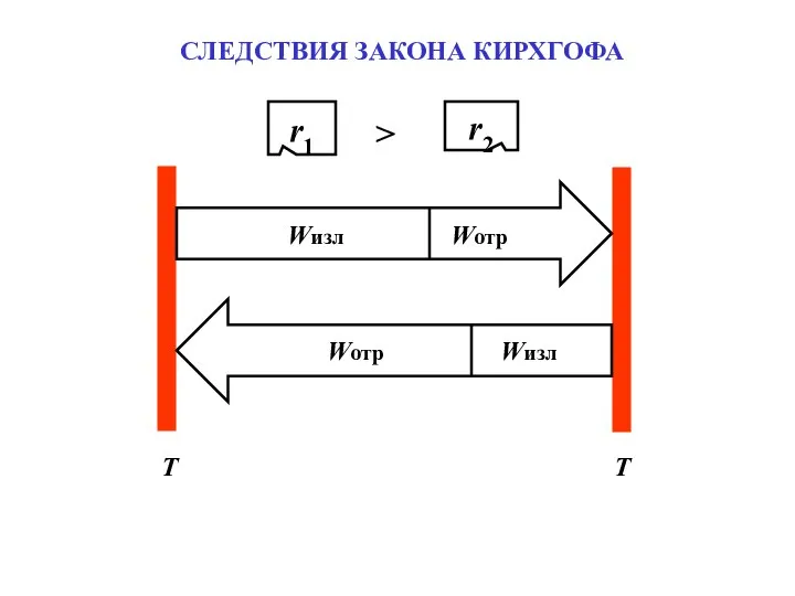 СЛЕДСТВИЯ ЗАКОНА КИРХГОФА r1 r2 > T T