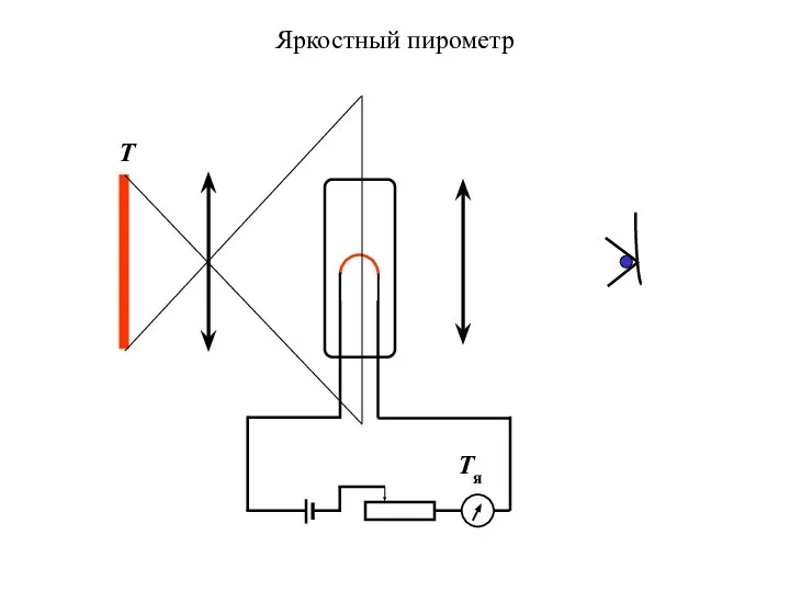 Яркостный пирометр T Tя