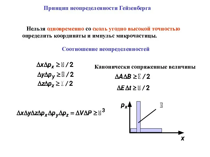 Принцип неопределенности Гейзенберга Нельзя одновременно со сколь угодно высокой точностью определить