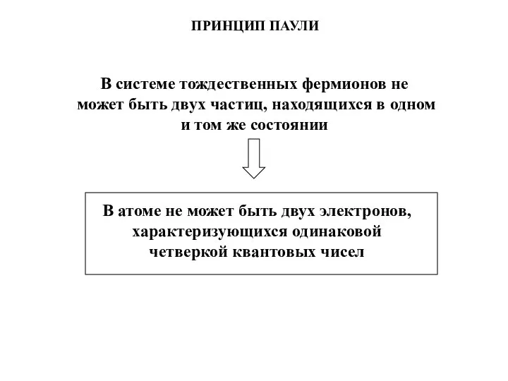 ПРИНЦИП ПАУЛИ В системе тождественных фермионов не может быть двух частиц,