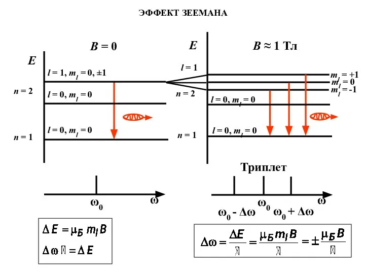 ЭФФЕКТ ЗЕЕМАНА B = 0 B ≈ 1 Тл Триплет