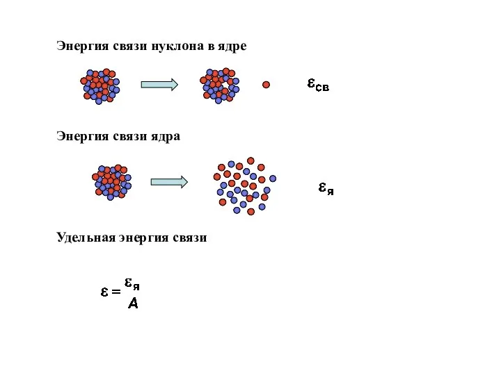 Энергия связи нуклона в ядре Энергия связи ядра Удельная энергия связи