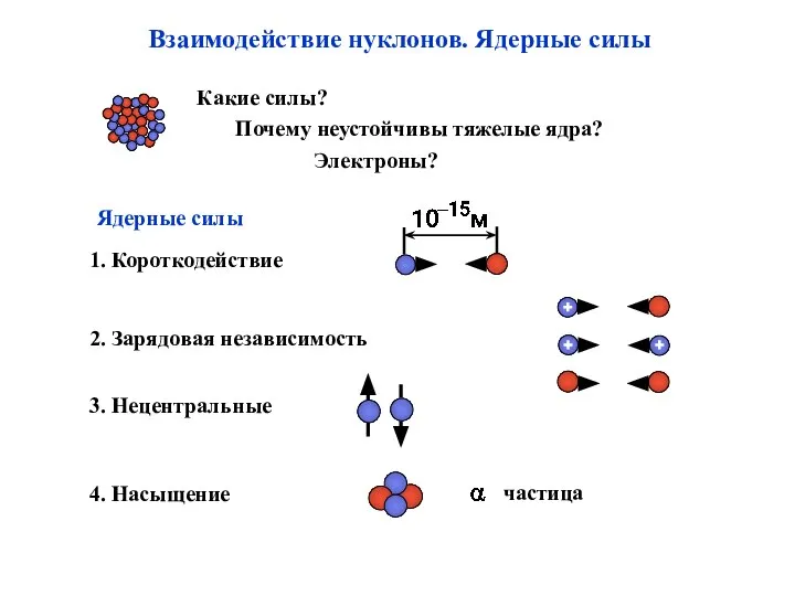 Взаимодействие нуклонов. Ядерные силы Какие силы? Почему неустойчивы тяжелые ядра? Электроны?