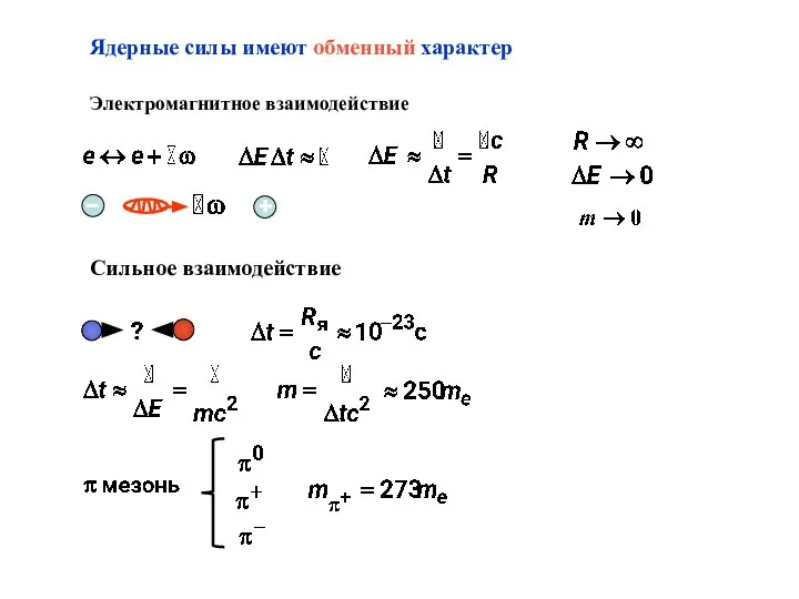 Ядерные силы имеют обменный характер Электромагнитное взаимодействие Сильное взаимодействие