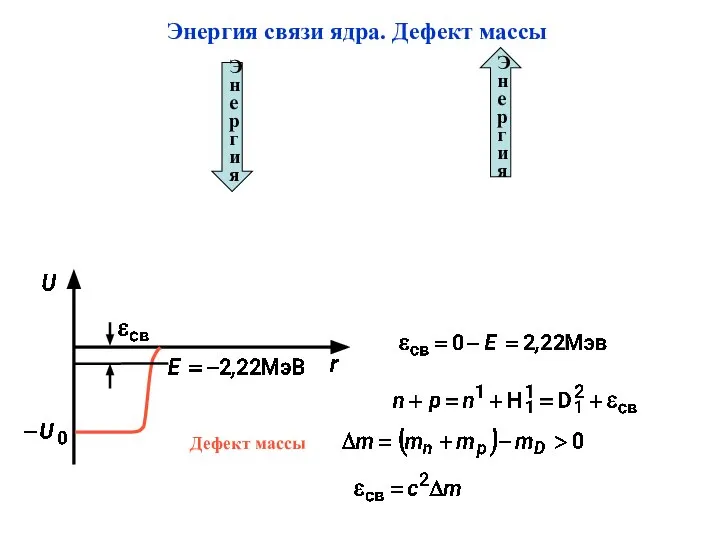 Энергия связи ядра. Дефект массы Э н е р г и