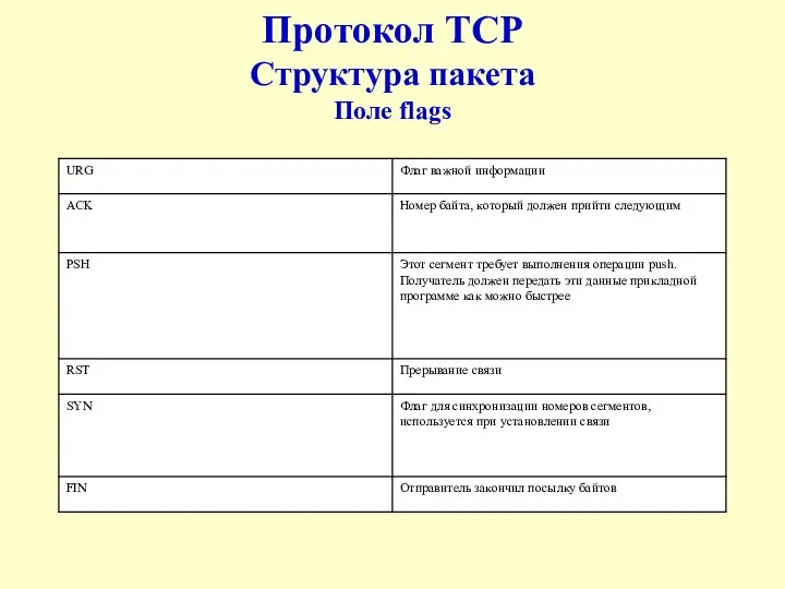 Протокол TCP Структура пакета Поле flags