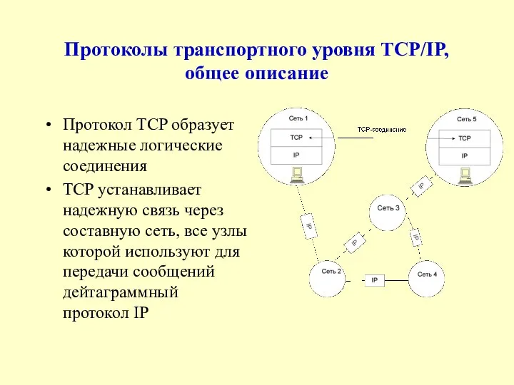 Протоколы транспортного уровня TCP/IP, общее описание Протокол TCP образует надежные логические