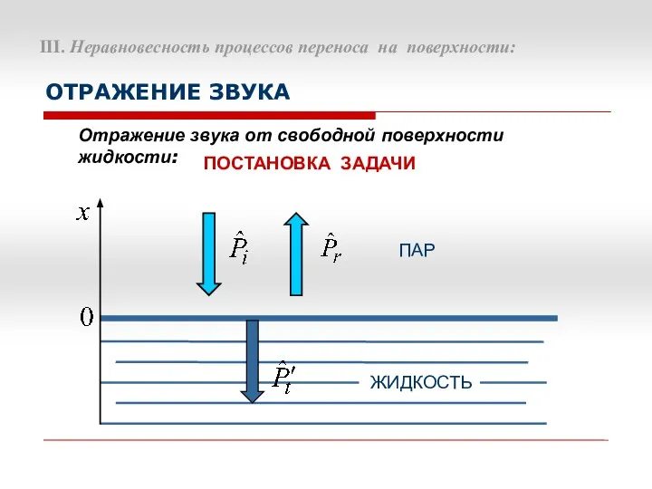 III. Неравновесность процессов переноса на поверхности: ОТРАЖЕНИЕ ЗВУКА ПОСТАНОВКА ЗАДАЧИ ЖИДКОСТЬ