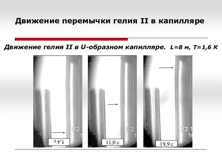 Движение перемычки гелия II в капилляре Движение гелия II в U-образном капилляре. L=8 м, Т=1,6 К