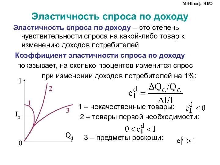 Эластичность спроса по доходу Эластичность спроса по доходу – это степень