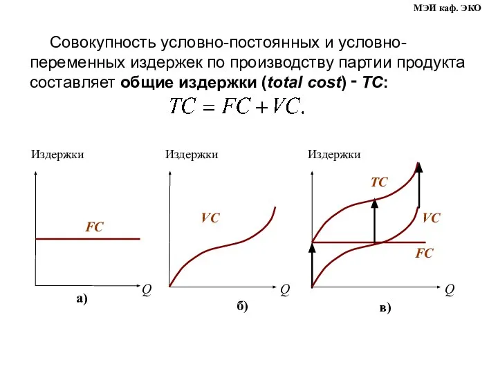 Совокупность условно-постоянных и условно-переменных издержек по производству партии продукта составляет общие