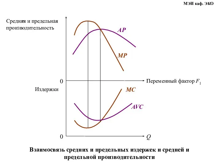 . МЭИ каф. ЭКО