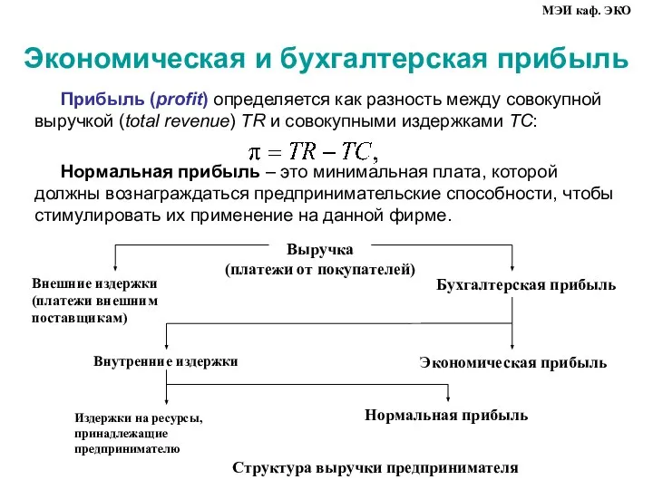 Экономическая и бухгалтерская прибыль Прибыль (profit) определяется как разность между совокупной