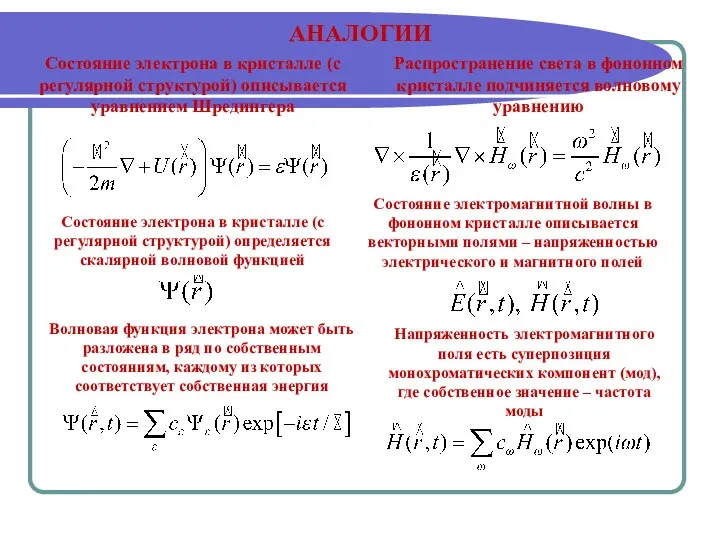 АНАЛОГИИ Состояние электрона в кристалле (с регулярной структурой) описывается уравнением Шредингера