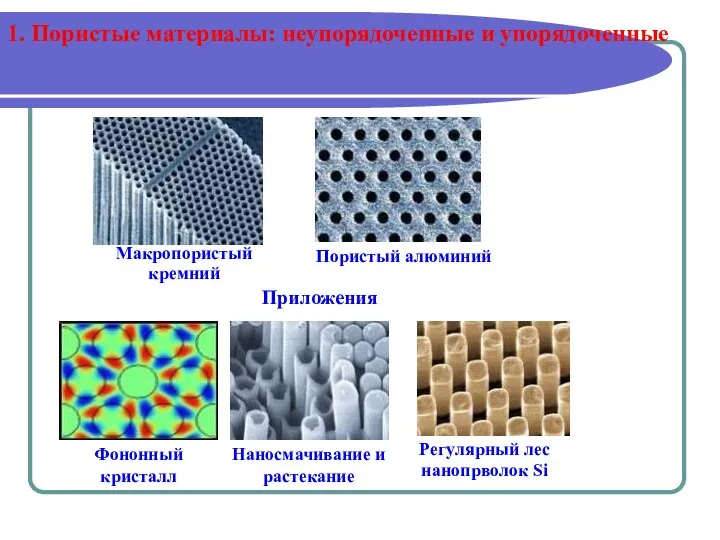 Макропористый кремний Пористый алюминий Приложения Фононный кристалл Наносмачивание и растекание 1.