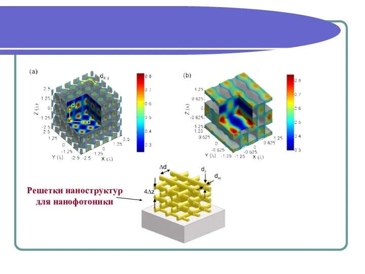 Решетки наноструктур для нанофотоники