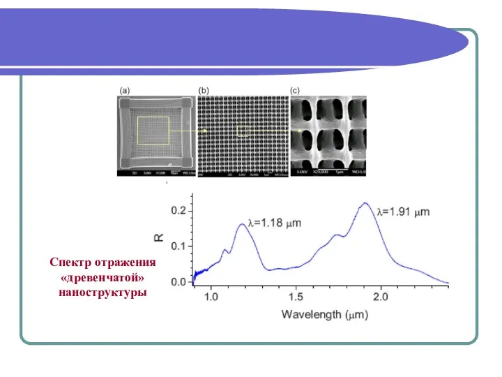 Спектр отражения «древенчатой» наноструктуры