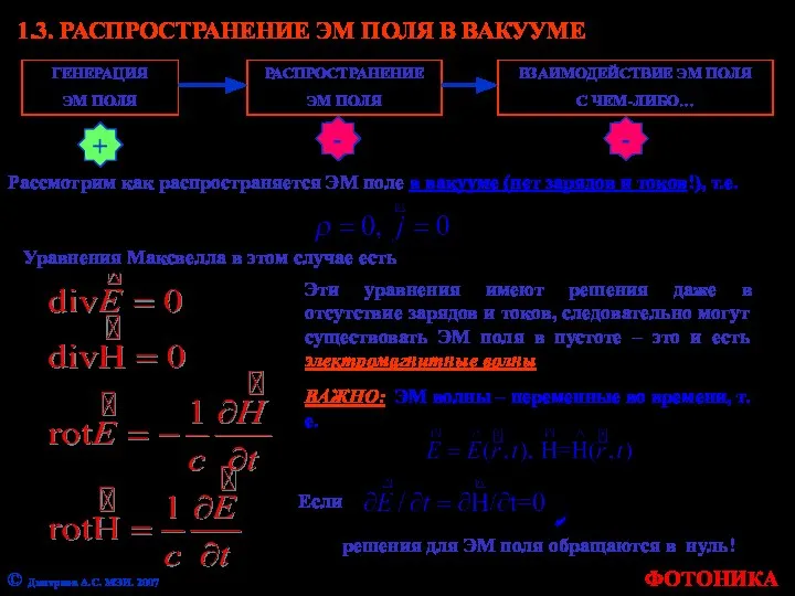 ФОТОНИКА © Дмитриев А.С. МЭИ. 2007 1.3. РАСПРОСТРАНЕНИЕ ЭМ ПОЛЯ В