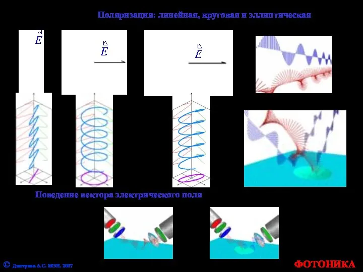 ФОТОНИКА © Дмитриев А.С. МЭИ. 2007 Поляризация: линейная, круговая и эллиптическая Поведение вектора электрического поля