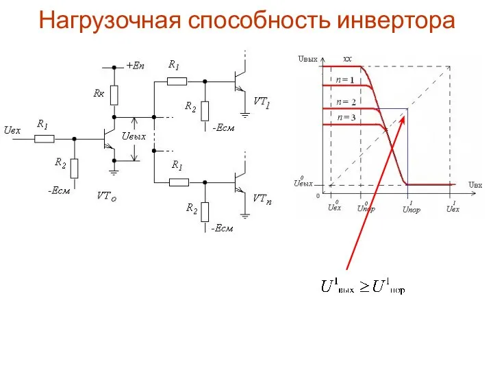 Нагрузочная способность инвертора