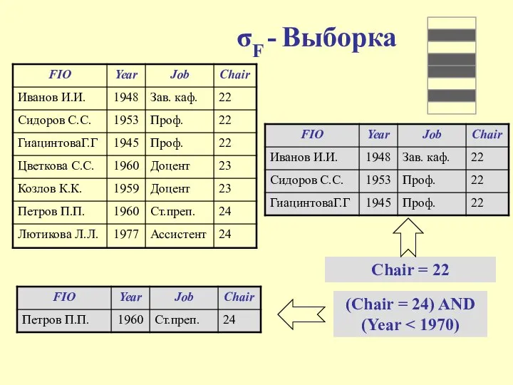 σF - Выборка Chair = 22 (Chair = 24) AND (Year
