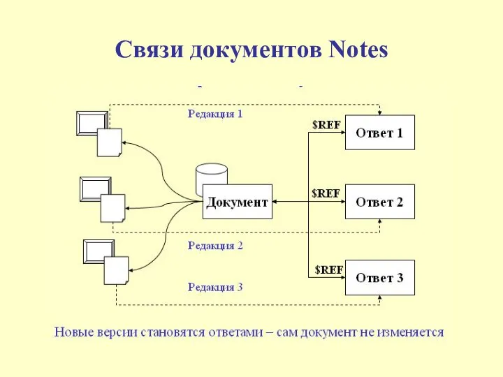 Связи документов Notes