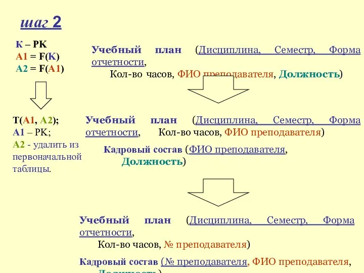 шаг 2 Учебный план (Дисциплина, Семестр, Форма отчетности, Кол-во часов, ФИО