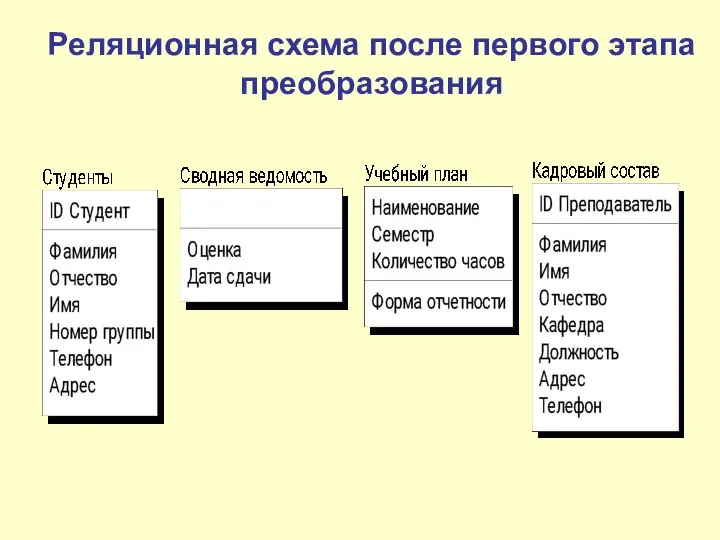 Реляционная схема после первого этапа преобразования