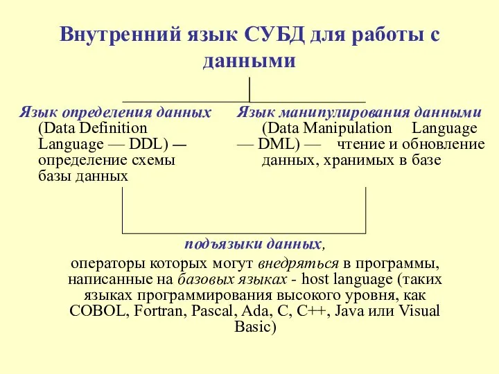 Внутренний язык СУБД для работы с данными Язык определения данных (Data