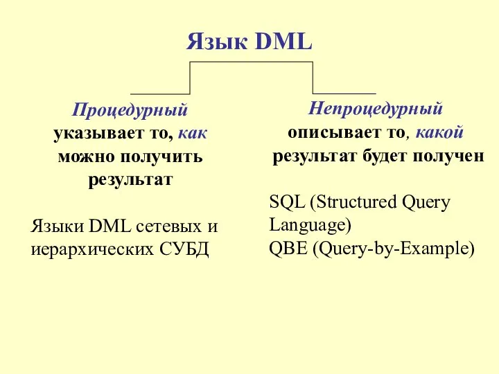 Язык DML Процедурный указывает то, как можно получить результат Языки DML