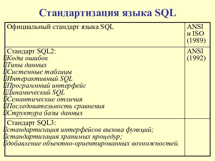 Стандартизация языка SQL