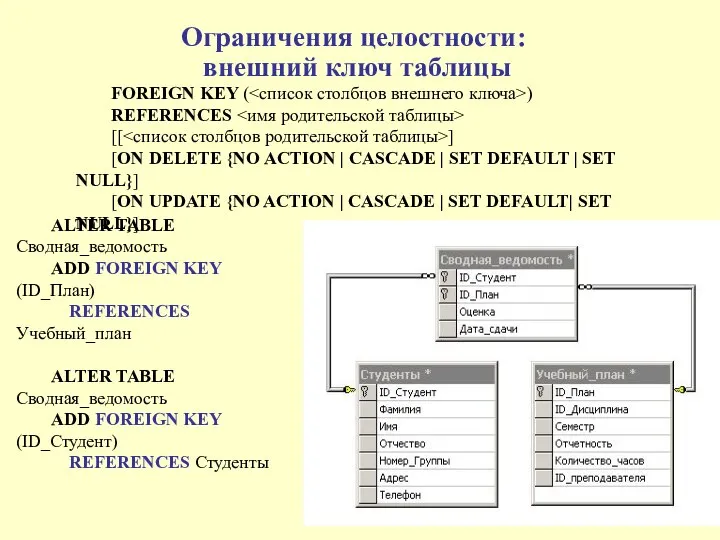 Ограничения целостности: внешний ключ таблицы FOREIGN KEY ( ) REFERENCES [[