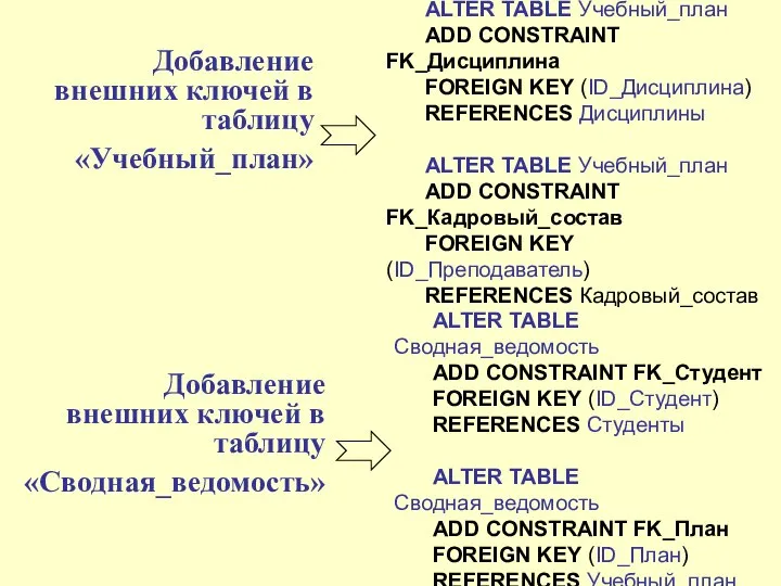 Добавление внешних ключей в таблицу «Учебный_план» ALTER TABLE Учебный_план ADD CONSTRAINT