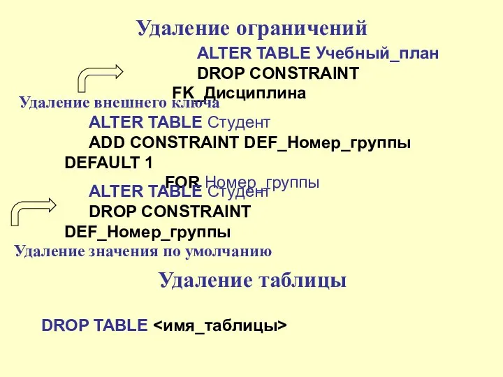 Удаление ограничений ALTER TABLE Студент ADD CONSTRAINT DEF_Номер_группы DEFAULT 1 FOR