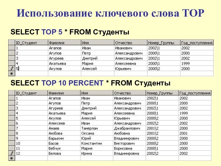 Использование ключевого слова ТОР SELECT TOP 5 * FROM Студенты SELECT