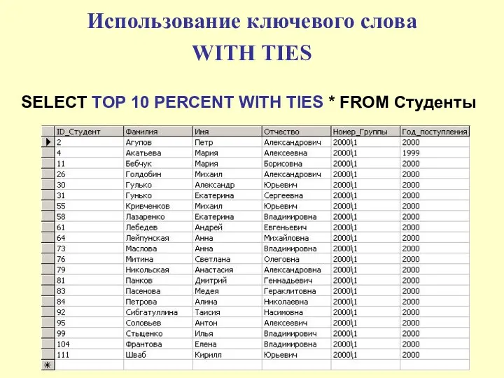 Использование ключевого слова WITH TIES SELECT TOP 10 PERCENT WITH TIES * FROM Студенты